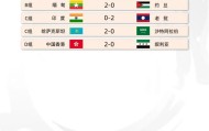 开云-亚运会预选赛今日赛果：中国香港2-0叙利亚，缅甸2-0约旦